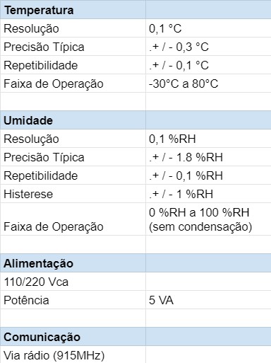 intelliamb 101