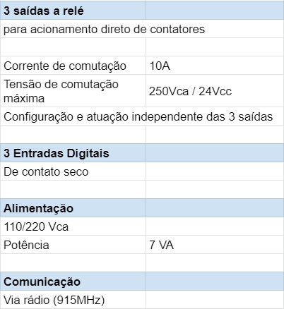 intelliamb 200