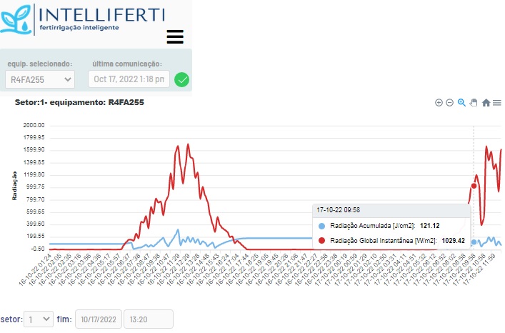 tela_aplicativo_grafico_radiação_com tooltip tela_aplicativo_grafico_radiação_com tooltip